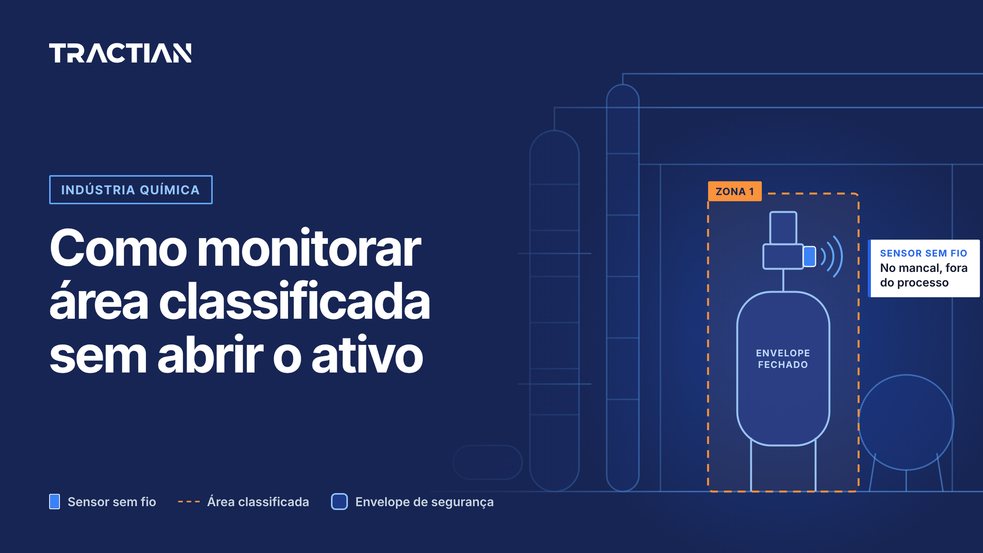 Indústria química: como monitorar área classificada sem abrir o ativo