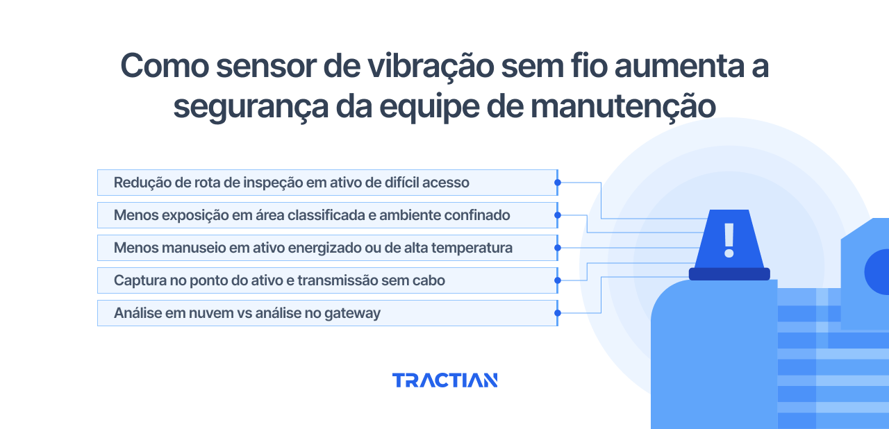 Como sensor de vibração sem fio aumenta a segurança da equipe de manutenção