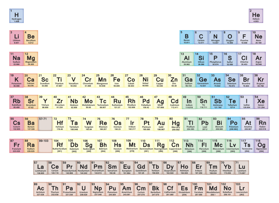 A screenshot of the periodic table of elements. This image was created by Jill Linz. Clicking on an element plays a sound file which is unique to that element’s spectral line frequencies to create a signature tone.