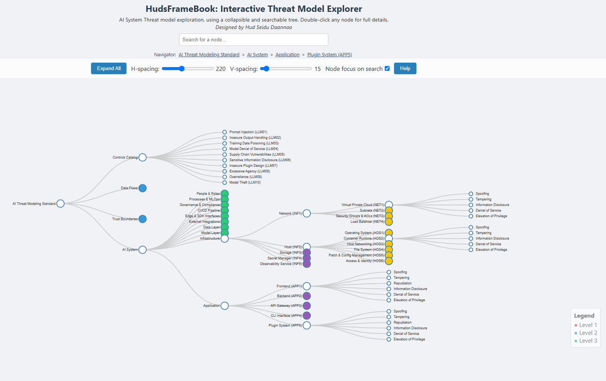 AITM01: AI Threat Modeling Framework