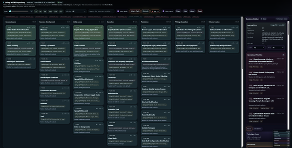 Living Threat Repository: what it’s for, where everything is, and how to use it