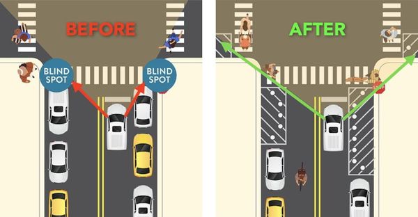 What is Daylighting?