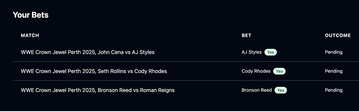 Sharp Money Corner: Crown Jewel Perth 2025