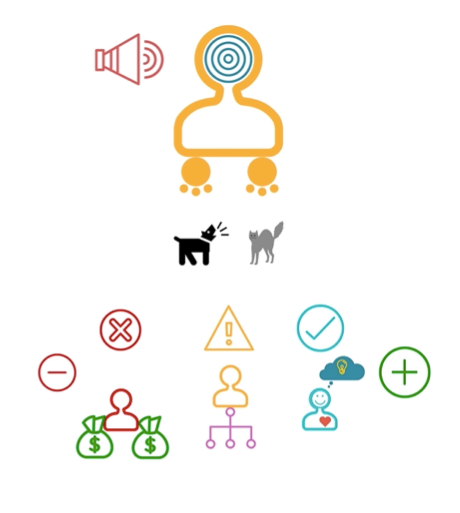Human Ethology