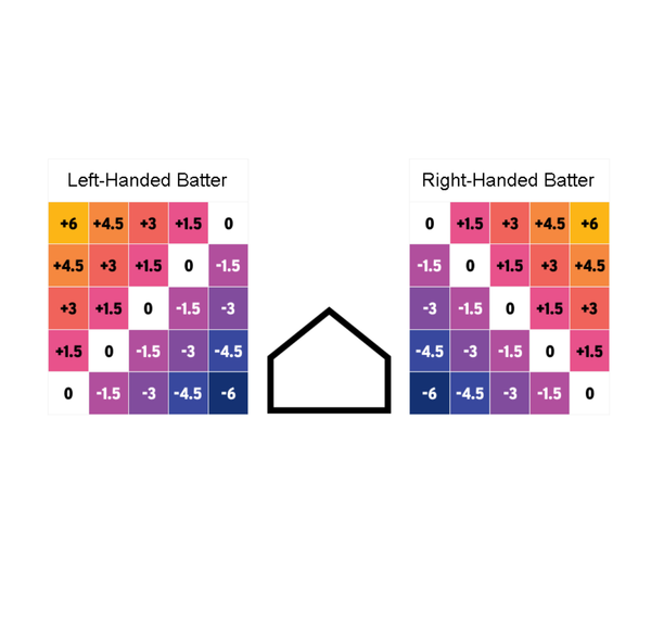 Real, Perceived & Effective Velocity