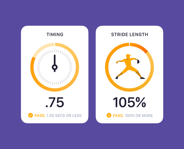 Timing & Stride Length: The Two Most Important Mechanical Variables in the Pitching Delivery