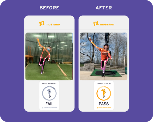 Using the Glove: Swivel and Stabilize to Proper Position