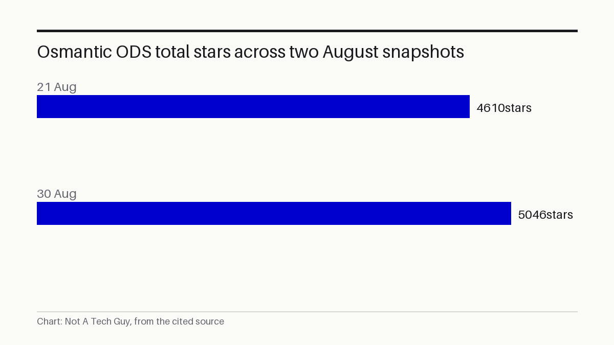 Osmantic ODS total stars across two August snapshots