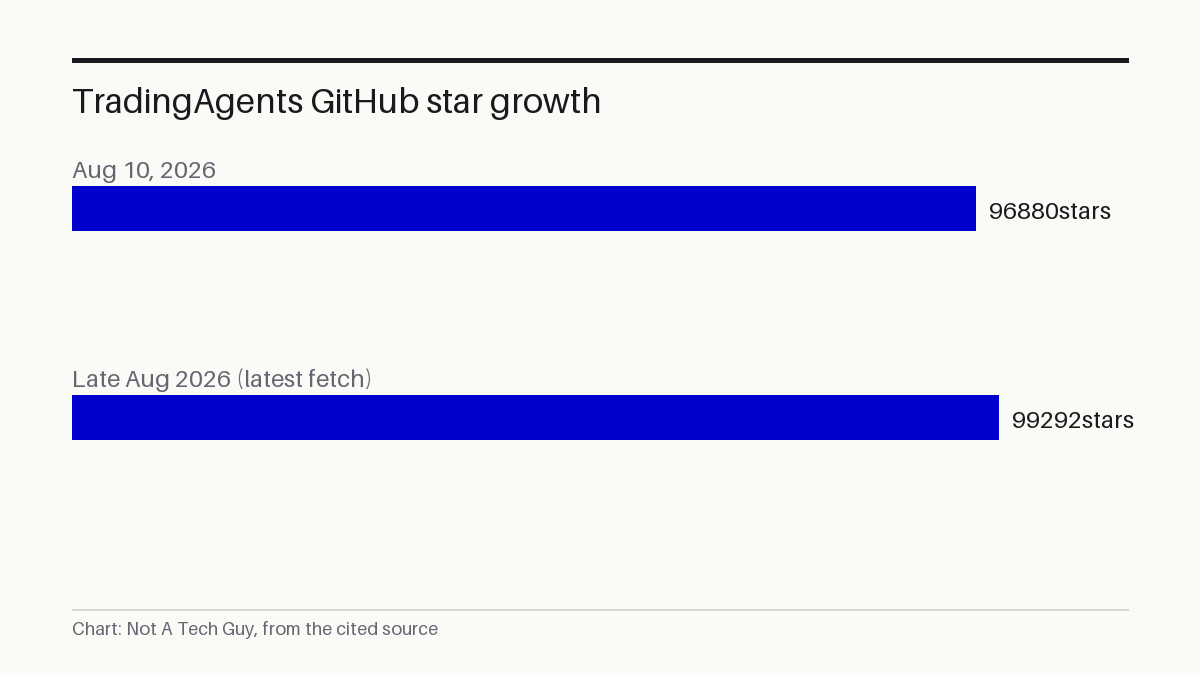 TradingAgents GitHub star growth