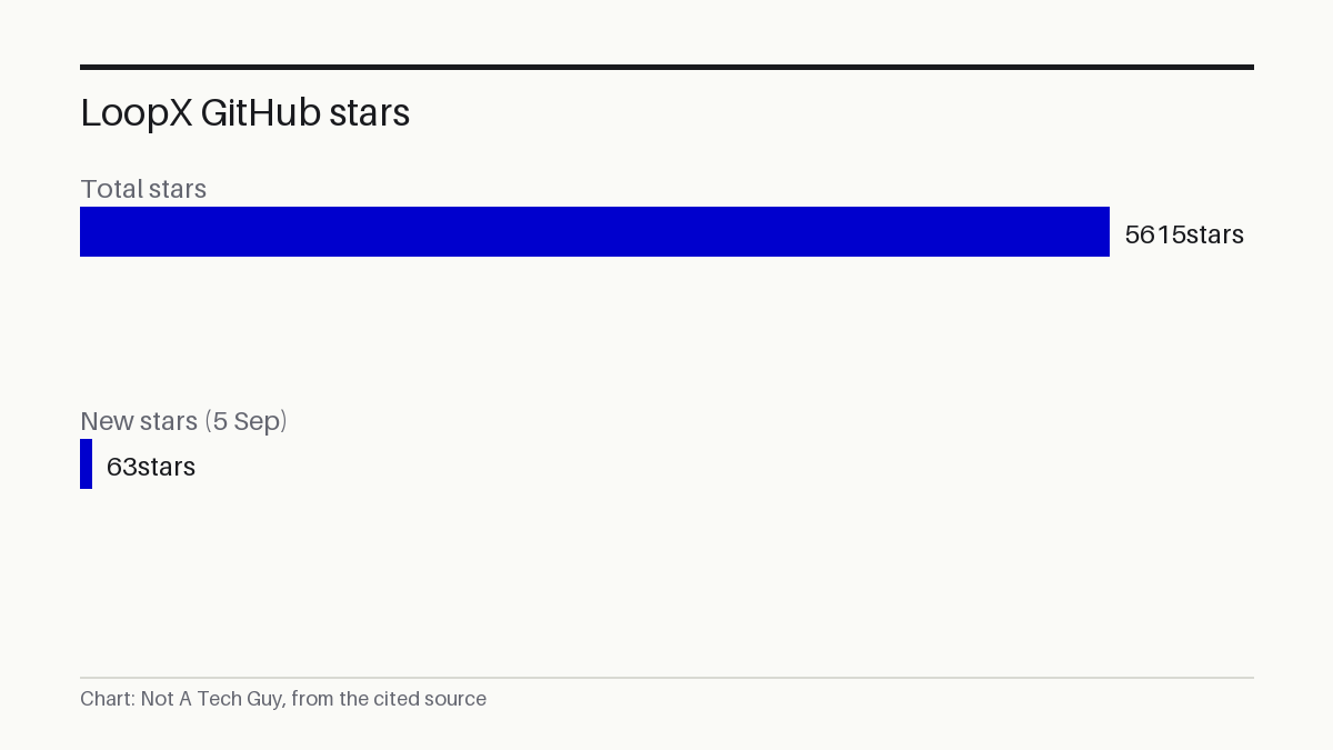 LoopX GitHub stars