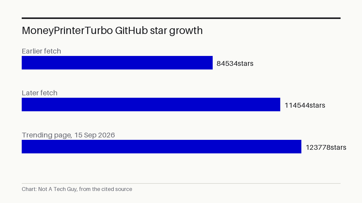 MoneyPrinterTurbo GitHub star growth