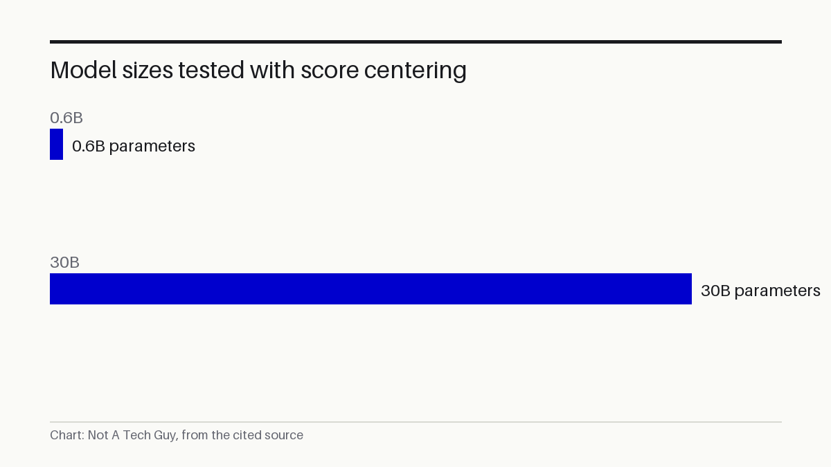 Model sizes tested with score centering