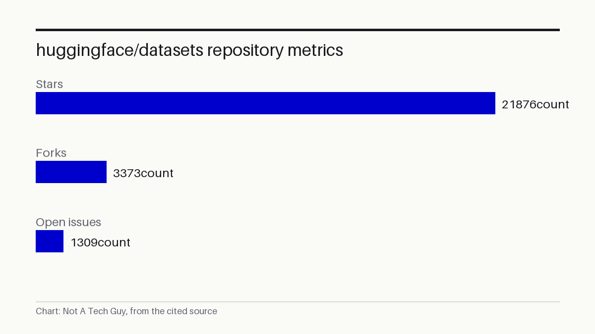 huggingface/datasets repository metrics