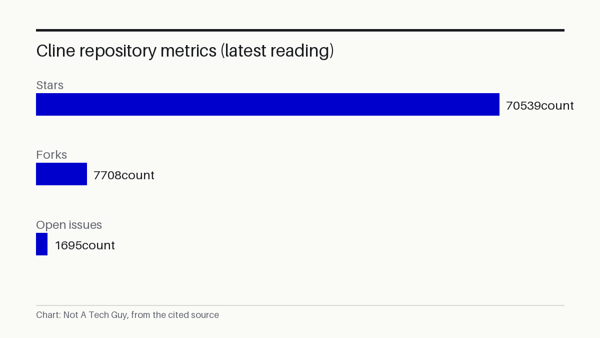 Cline repository metrics (latest reading)
