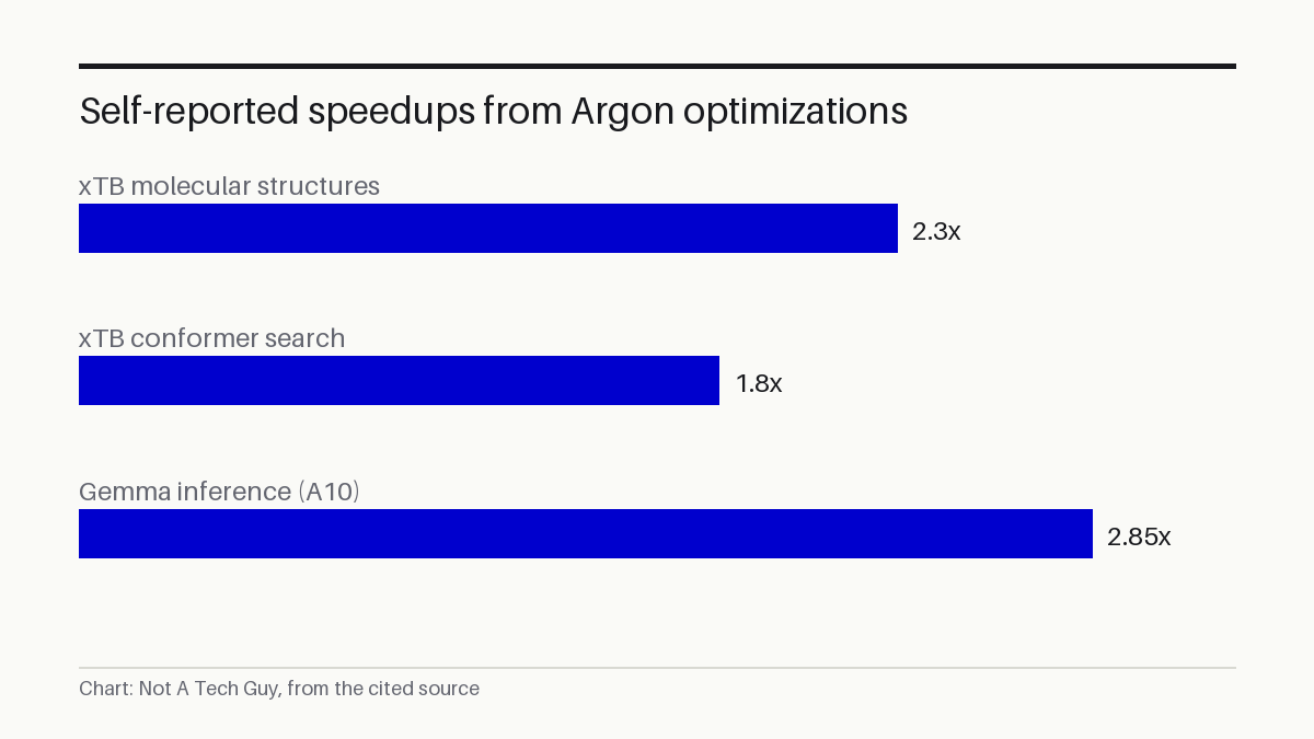 Self-reported speedups from Argon optimizations