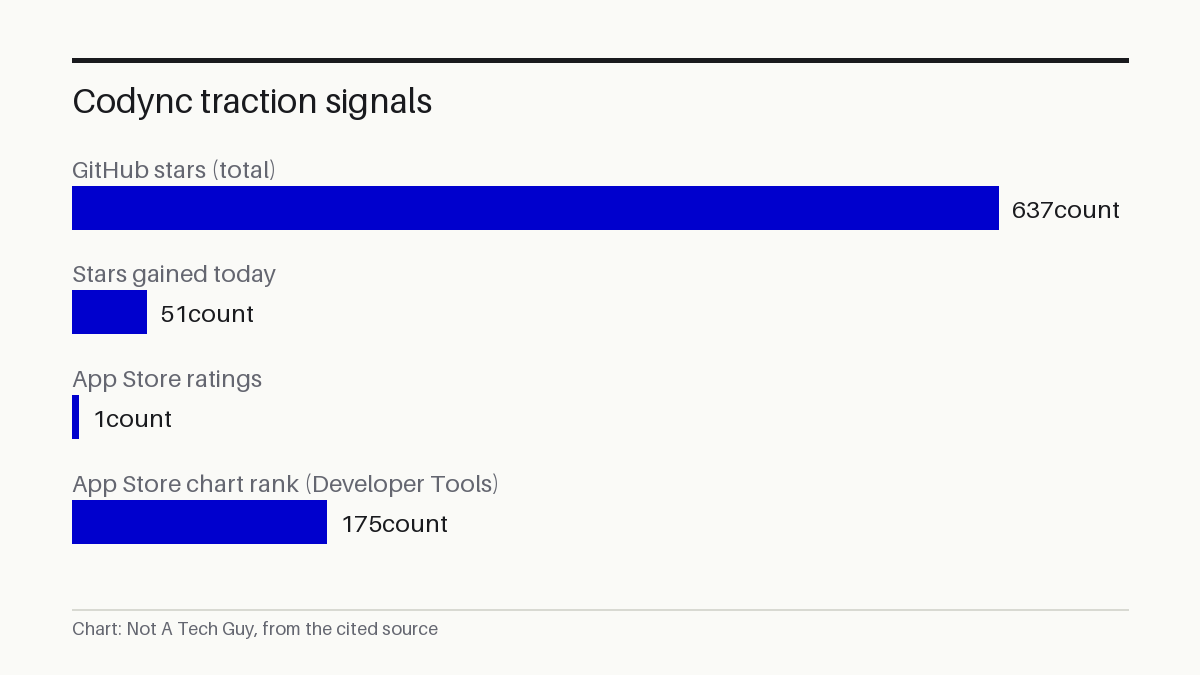 Codync traction signals