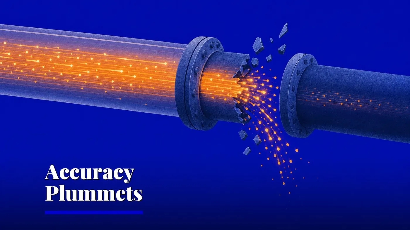LLM pipelines lose 40 accuracy points at interfaces — AI and technology illustration