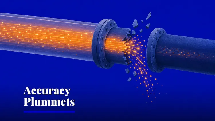 LLM pipelines lose 40 accuracy points at interfaces — AI and technology illustration