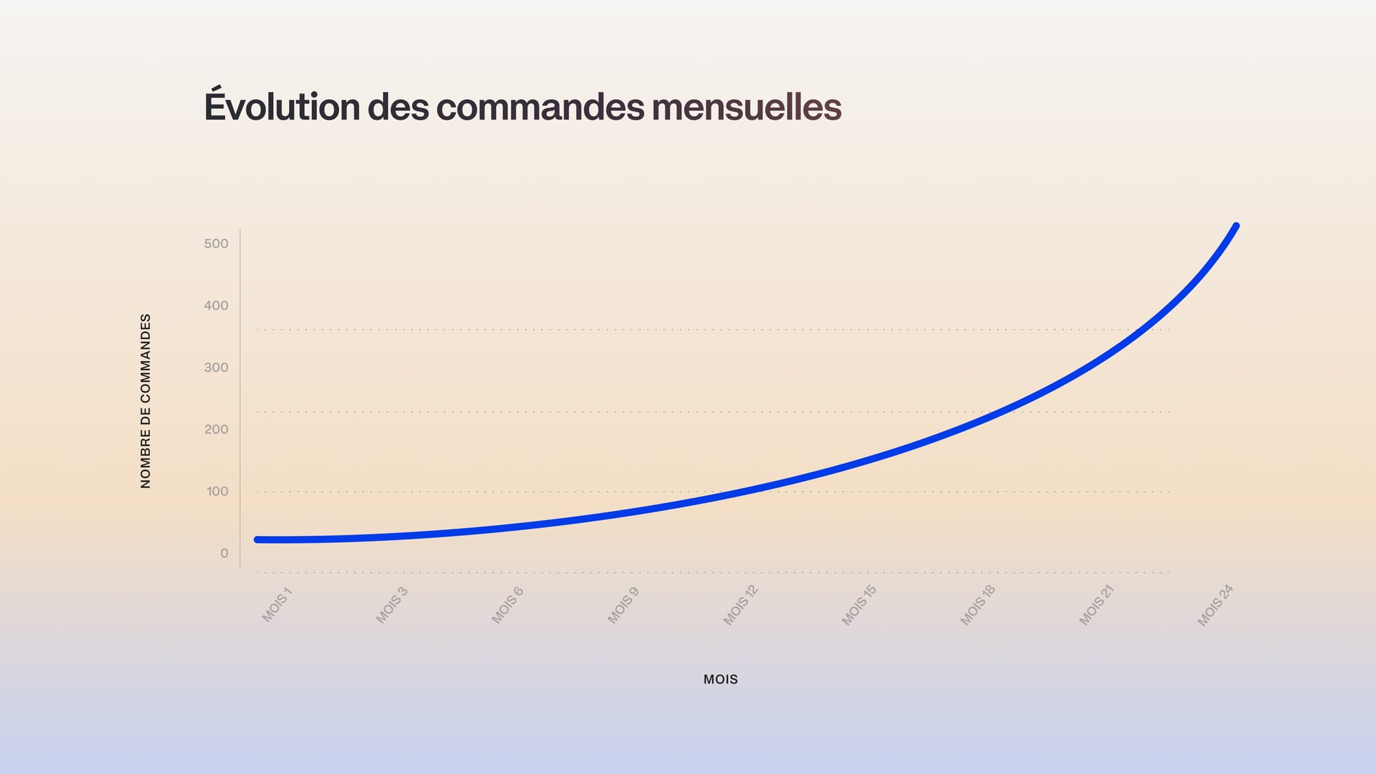 Modèle de croissance vertueux