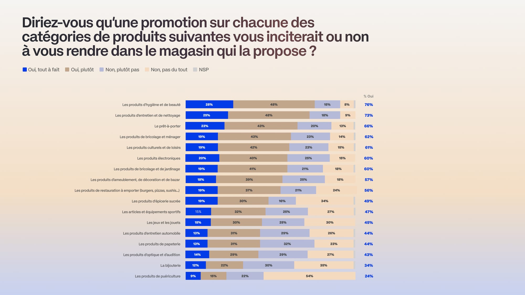 Et vous, comment est votre verticale ?