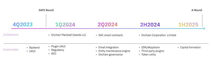 Part II - What we plan to build over the next 18 months