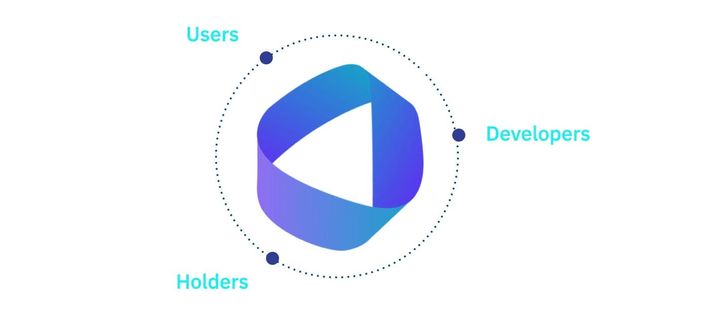 Part III - OtoCo's governance: imagining a new model