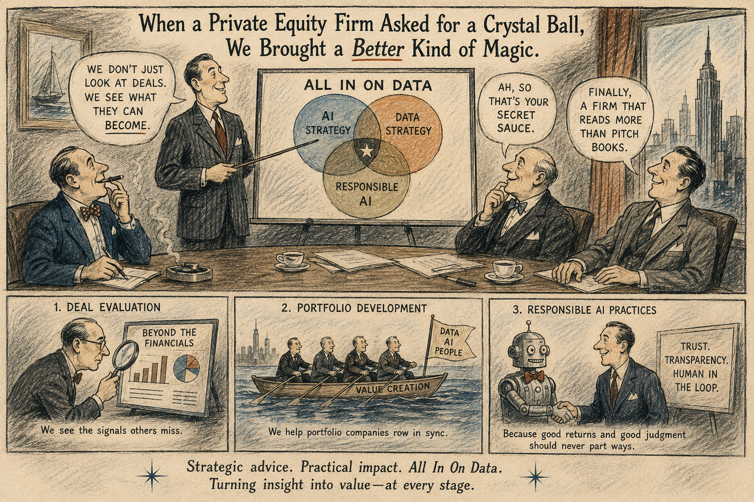 Client Engagement: Private Equity and Alternative Investments