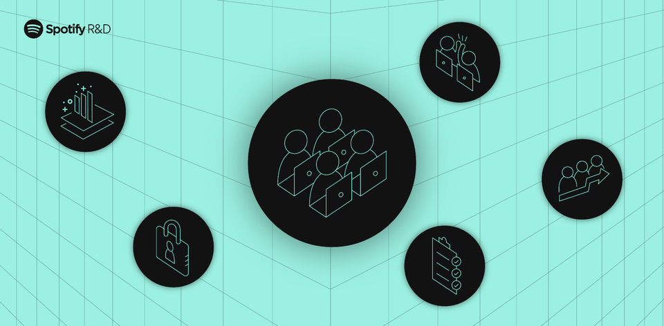 Spotify gets into the Developer Experience business