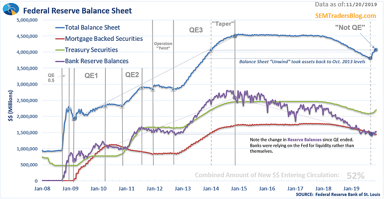 Rewarding Bad Behavior