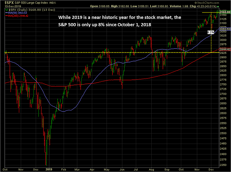 Don't let the calendar fool ya