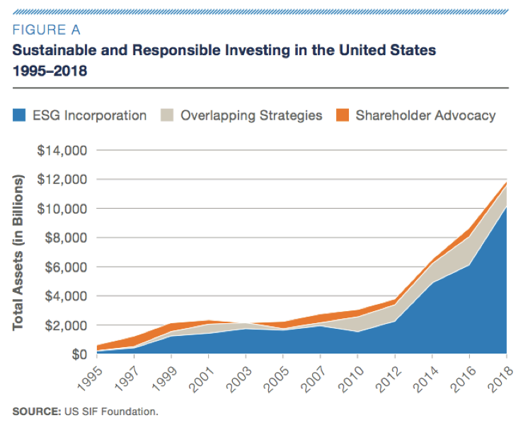 Investing with Your Heart