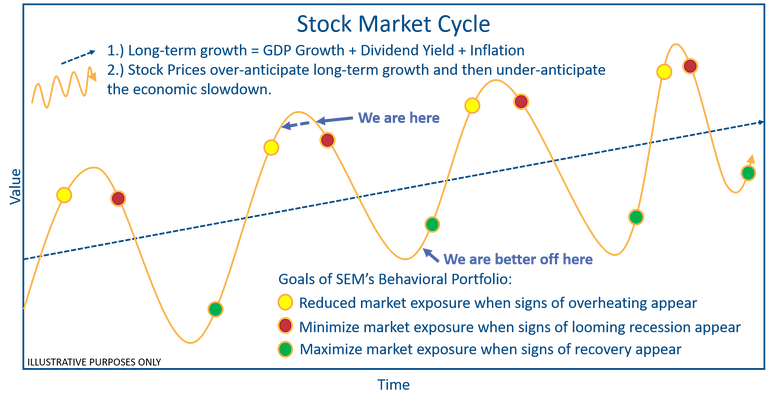 Not an Ideal Time to Invest