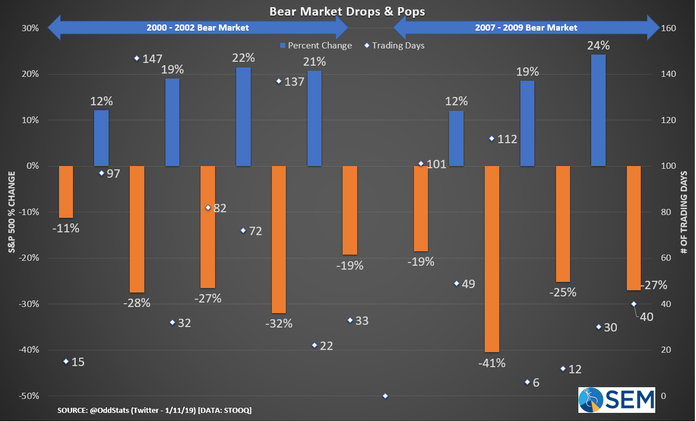 Three Questions Clients are Asking