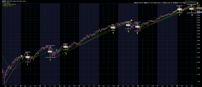 Putting market losses in perspective