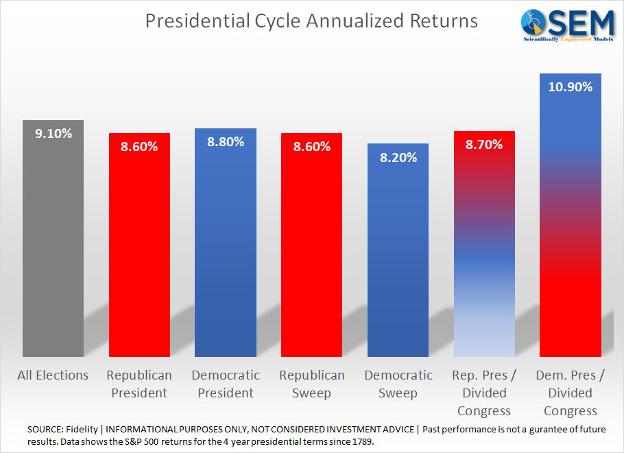 Preparing for the Election