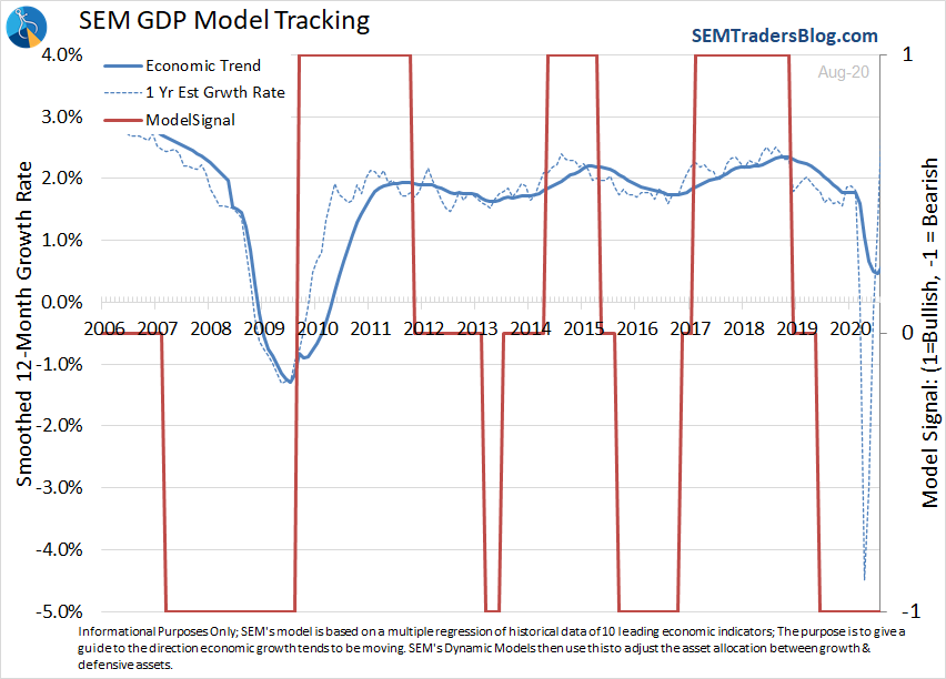 Catching Up to Stocks
