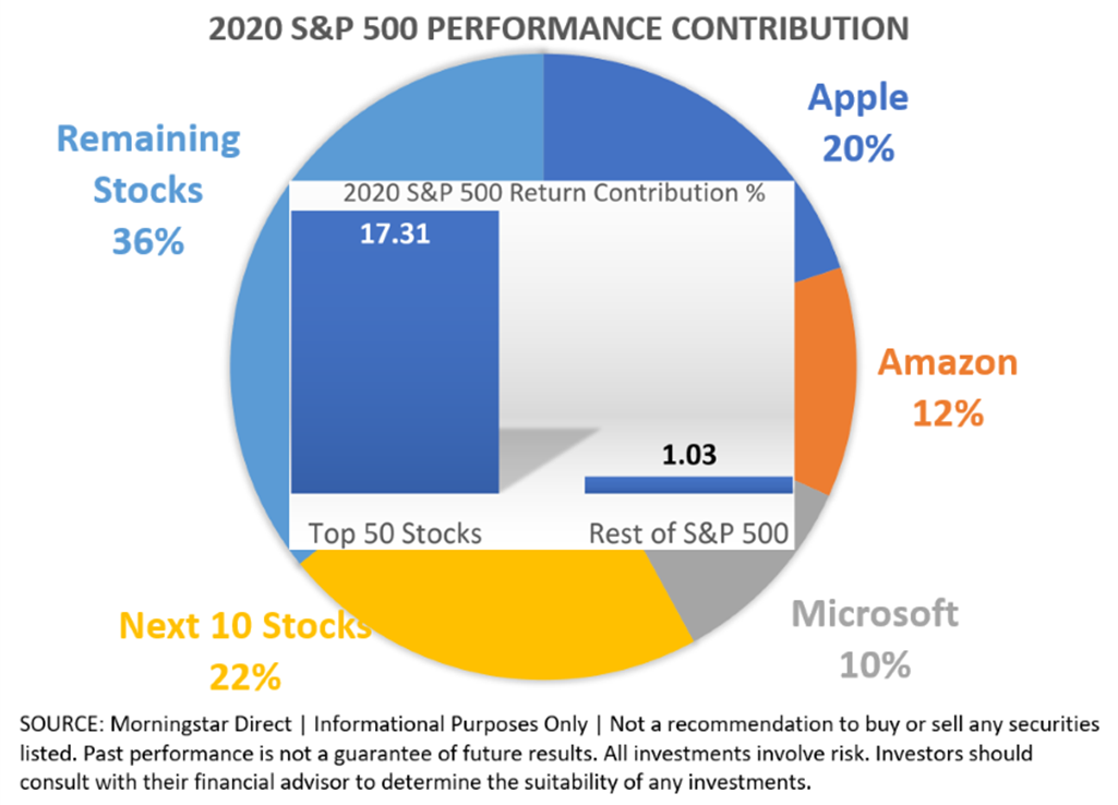 4th Quarter 2020 - Winter Newsletter