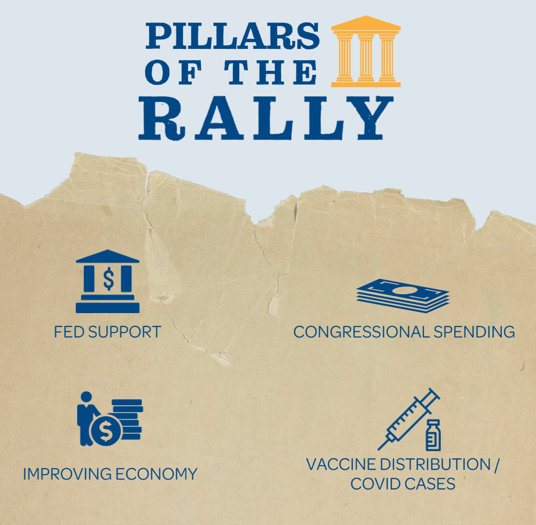 1st Quarter 2021 - Spring Newsletter