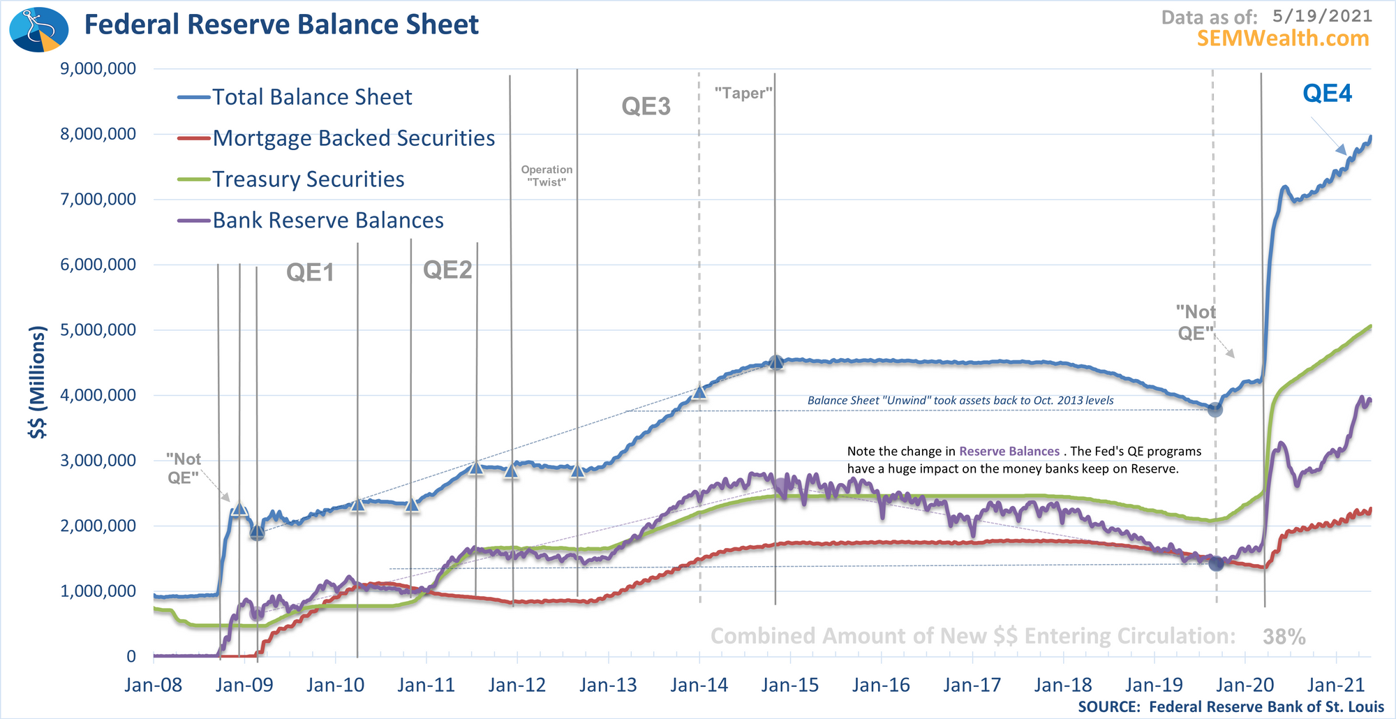 Tapering Expectations - MMM v2-21