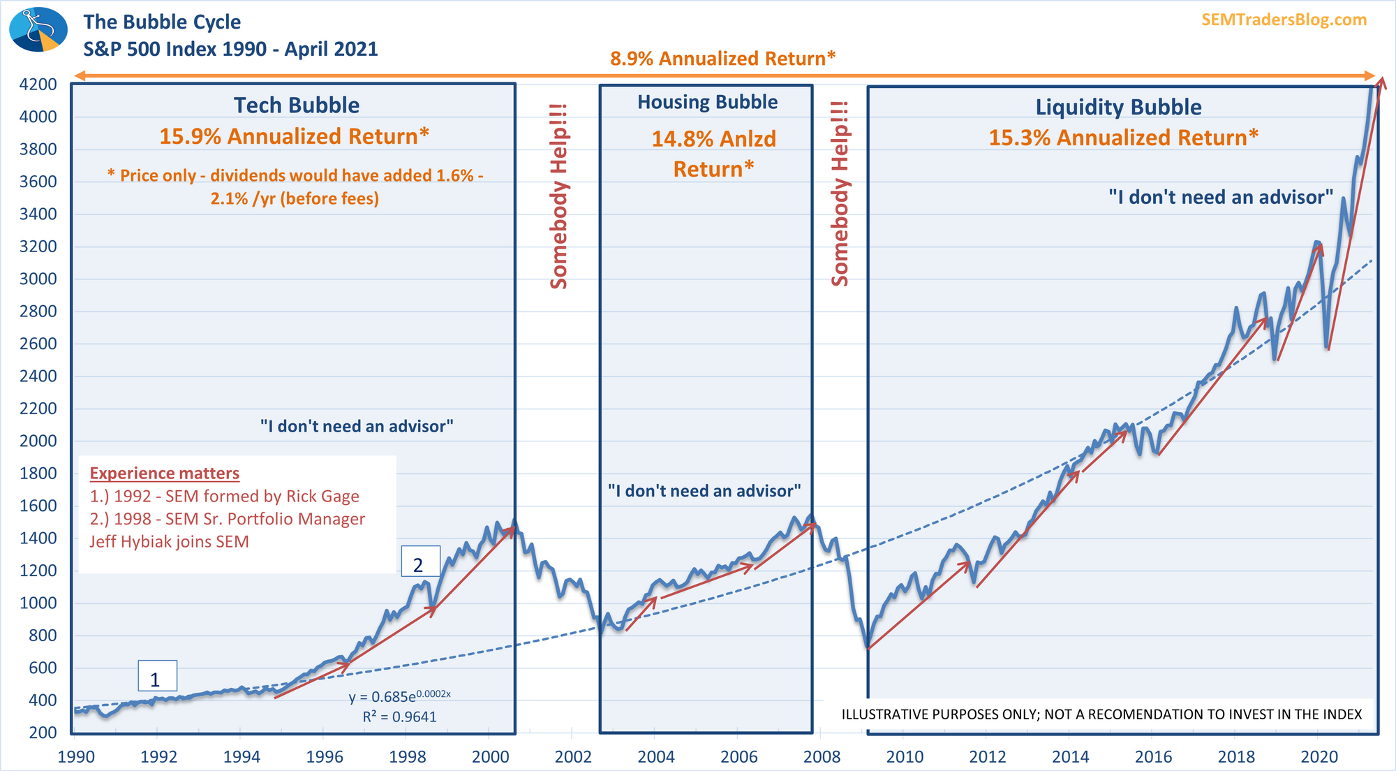 Lower your expectations - MMM v2-19