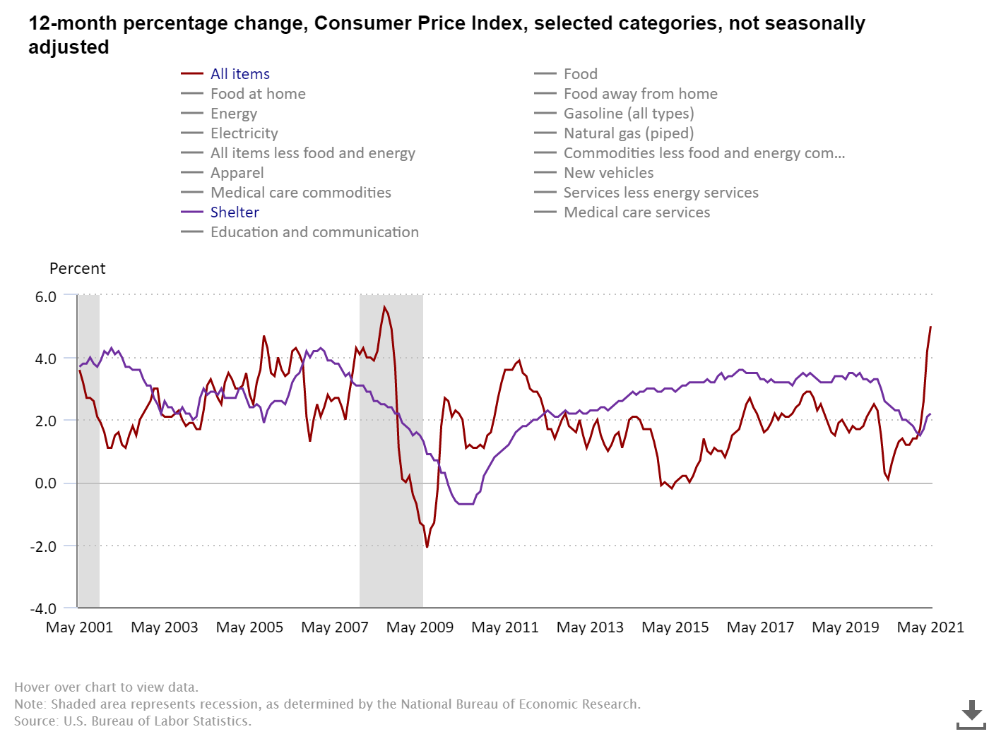 Is Inflation a Problem? - MMM v2-24