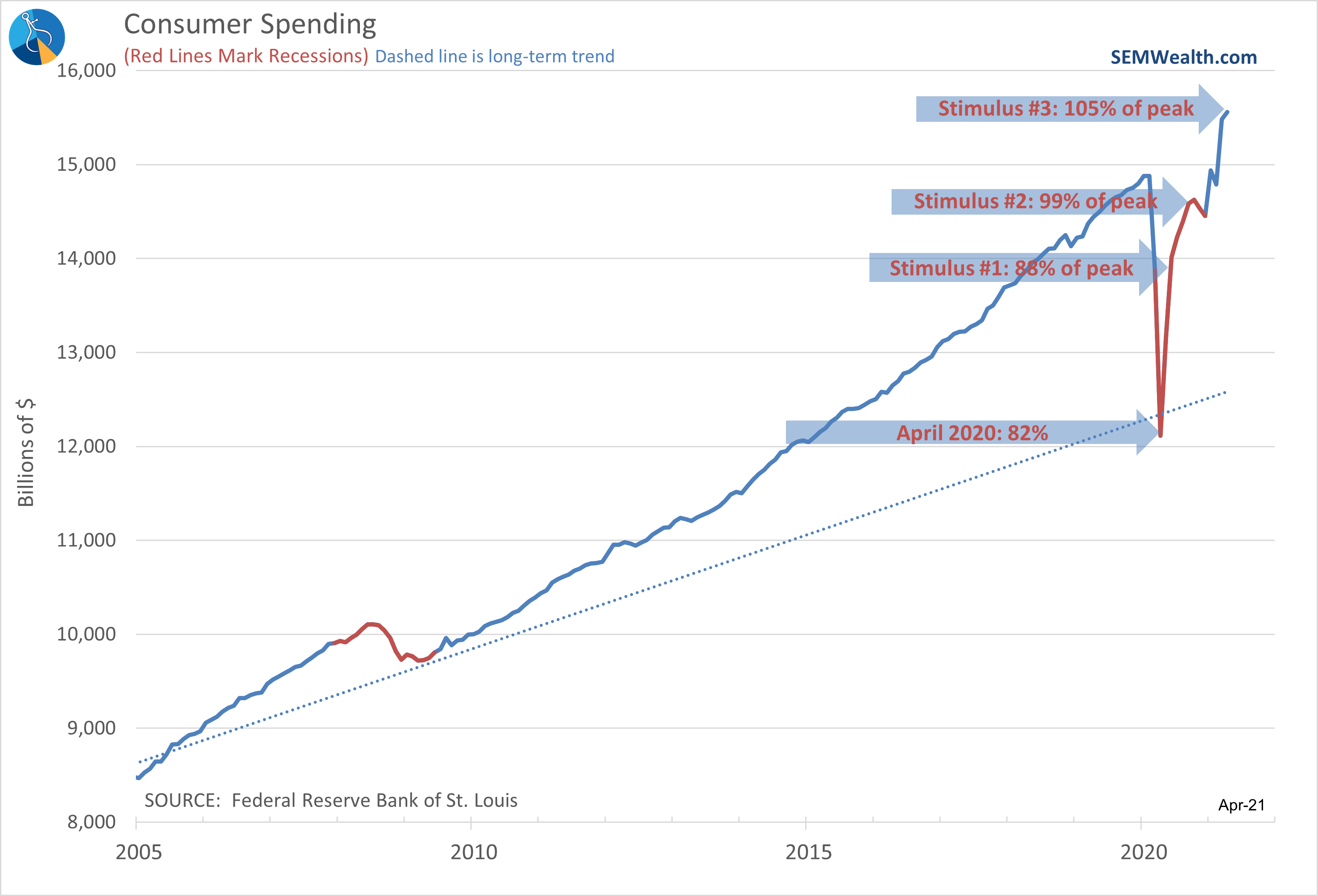 At what cost? - MMM v2-22