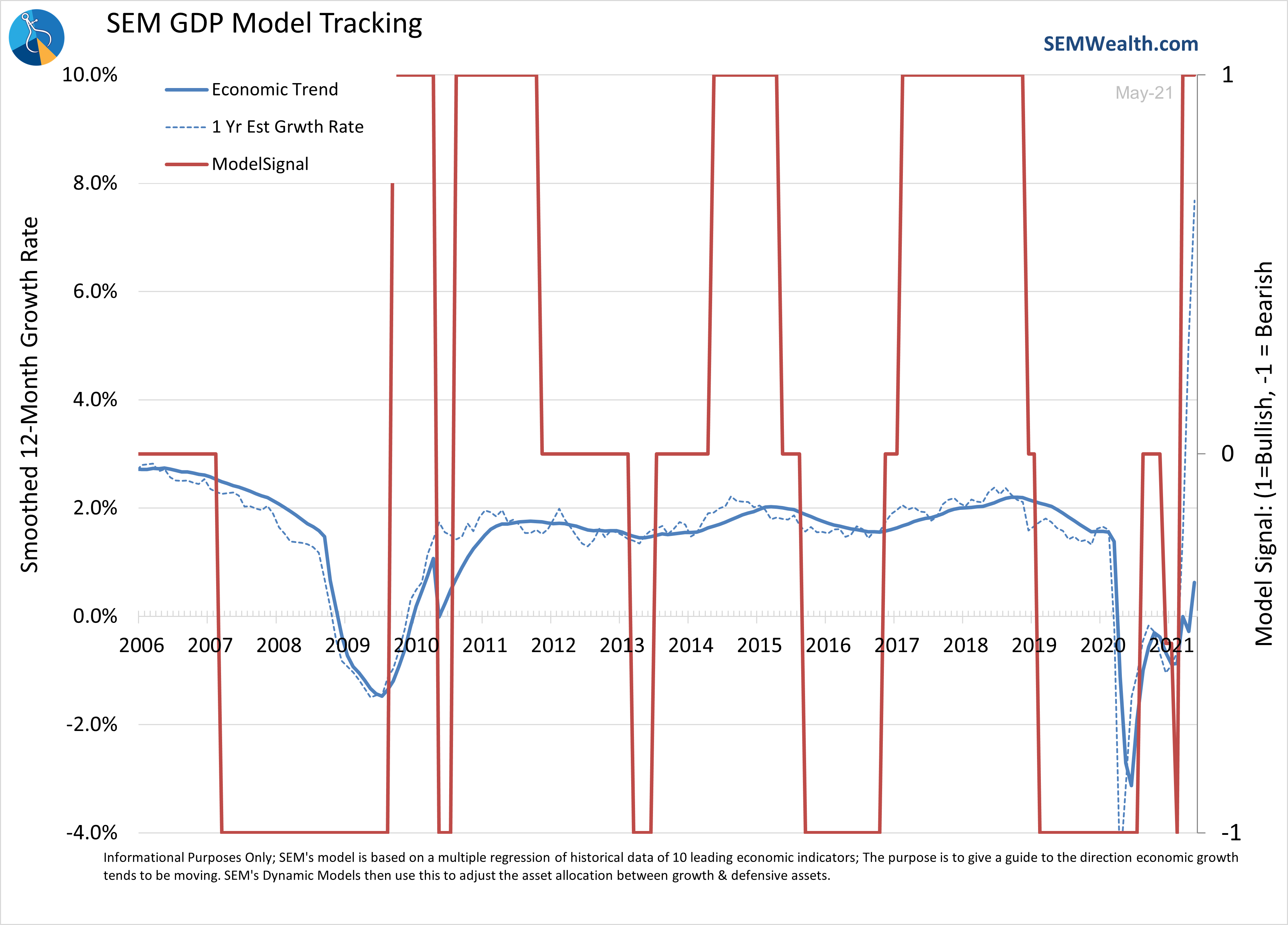 Still broken - MMM v2-23