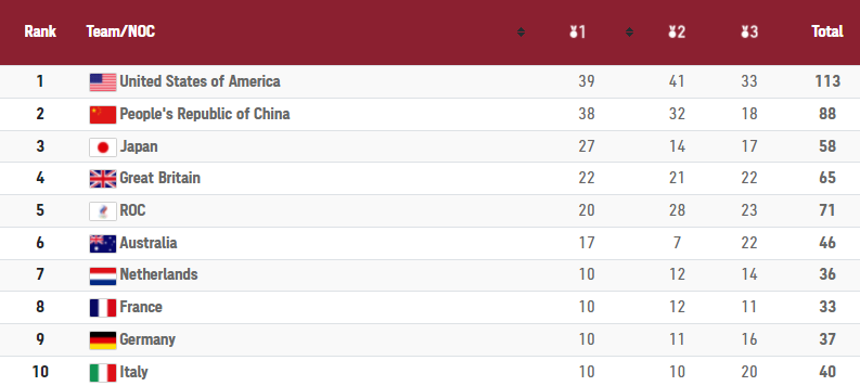 We need the right perspective - MMM v2-32