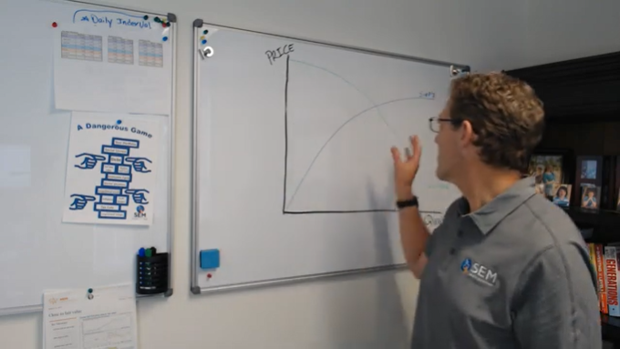 Inflation Explained - Market Musings