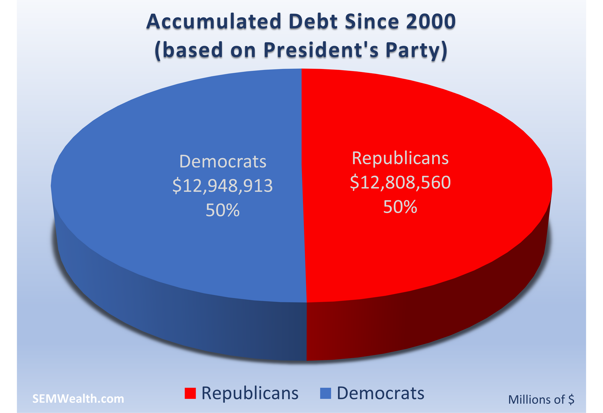 Data not politics - MMM v4-21