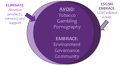 A diagram of a diagram of different types of health

Description automatically generated with medium confidence