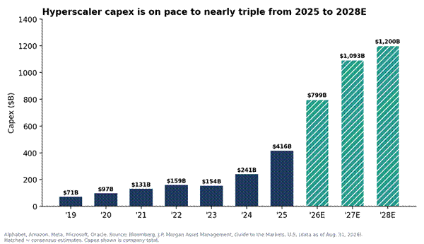 Title: chart7.png - Description: chart7.png