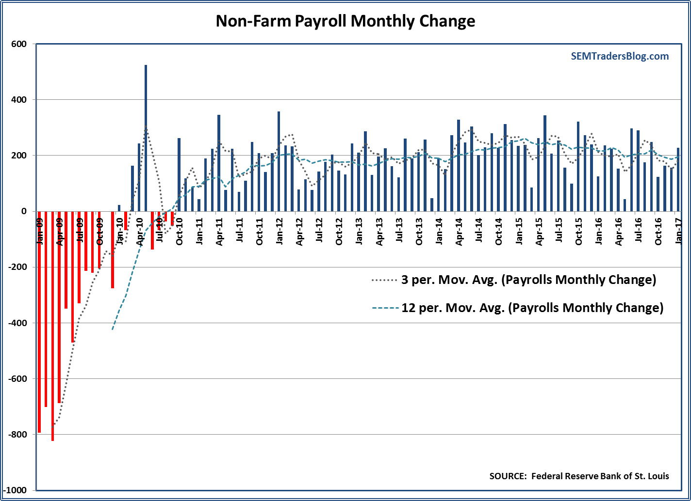 How much is a job worth?