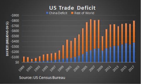 Tariffs: The Expected Unexpected